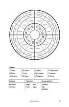 Cargar imagen en el visor de la galería, Astrología para la Vida Real: Manual de Trabajo | Theresa Reed
